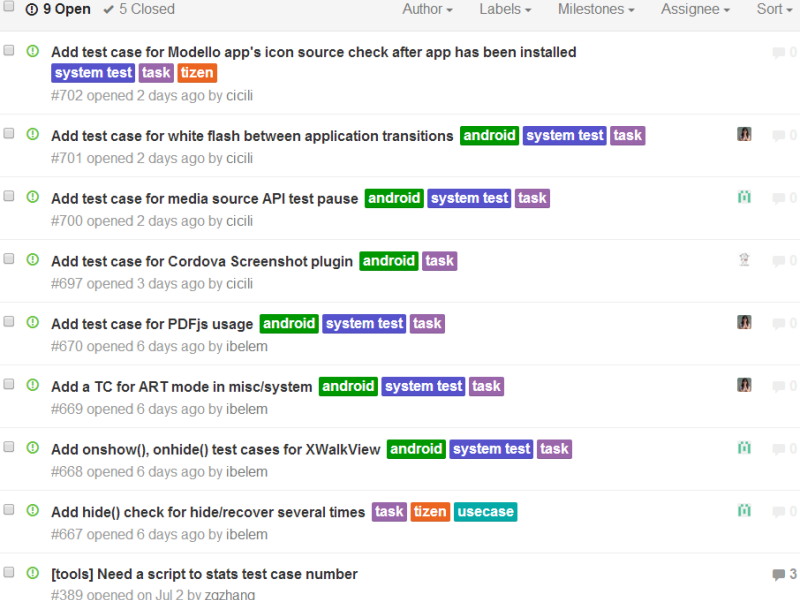 crosswalk-test-suite open issues